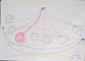 O objetivo deste artigo é apresentar algumas das categorias da Psicologia Analítica de Carl Gustav Jung que contribuem para o aprofundamento de questões que permeiam o par de opostos evolução-retrocesso no tocante à cultura e à sociedade.