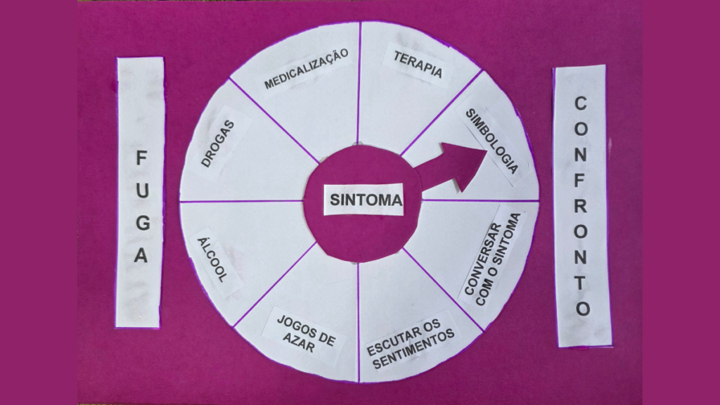 SINTOMAS, SINTO, MAS… Por que temos tanta dificuldade em sentir? Por que somos condicionados a ocultar nossas emoções e sentimentos? Se o sintoma é a expressão visível do complexo, se é tão benéfico para o nosso aperfeiçoamento, por que o evitamos de forma tão hercúlea? Por que temos tanto medo de nos entregarmos a ele? Se ele é o condutor para o nosso inconsciente, por que rejeitamos esse tesouro? O que em nós, ou quem em nós resiste a esse chamado e nos impede de seguirmos a estrada rumo à nossa transformação interior?